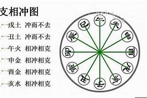 卯酉沖化解|八字卯酉相冲会有哪些后果 八字卯酉相冲怎么化解